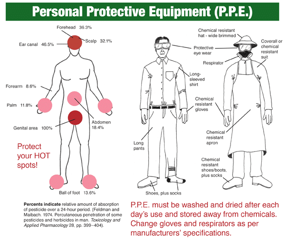 Personal Protective Equipment - Pest Control