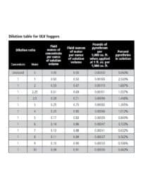 Dilution Chart - Riptide ULV
